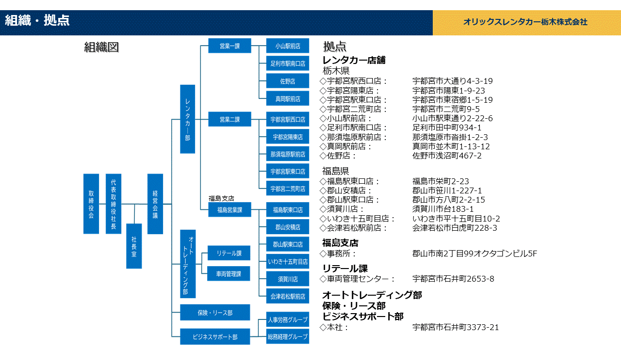 組織図