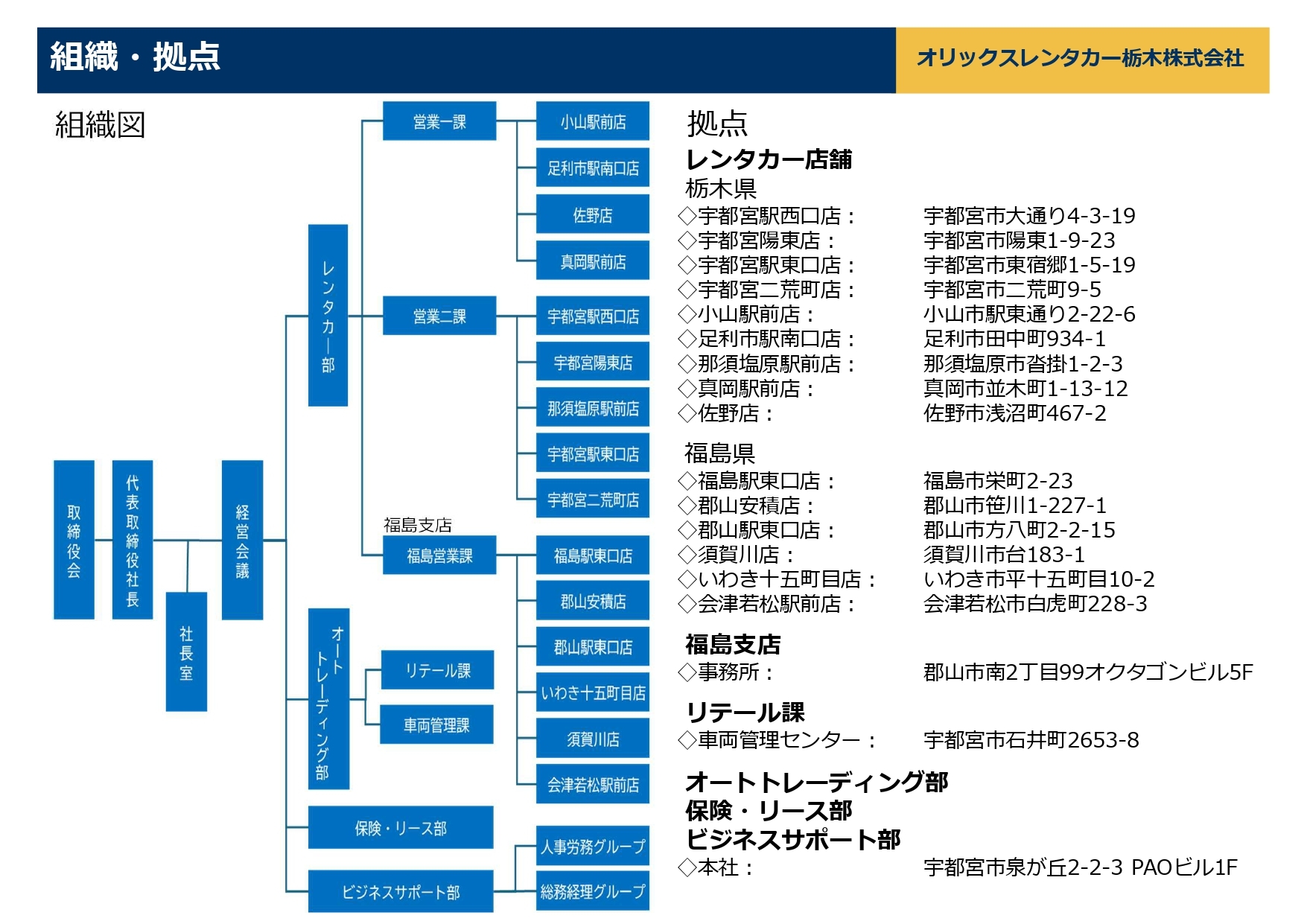 組織図